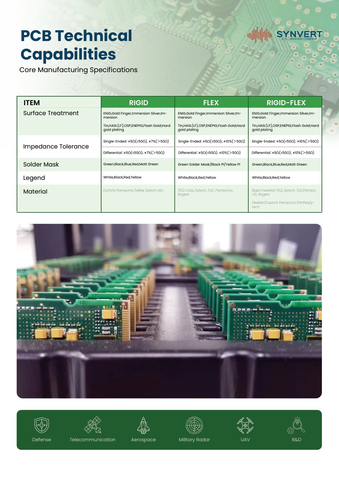 Surface treatment and materials