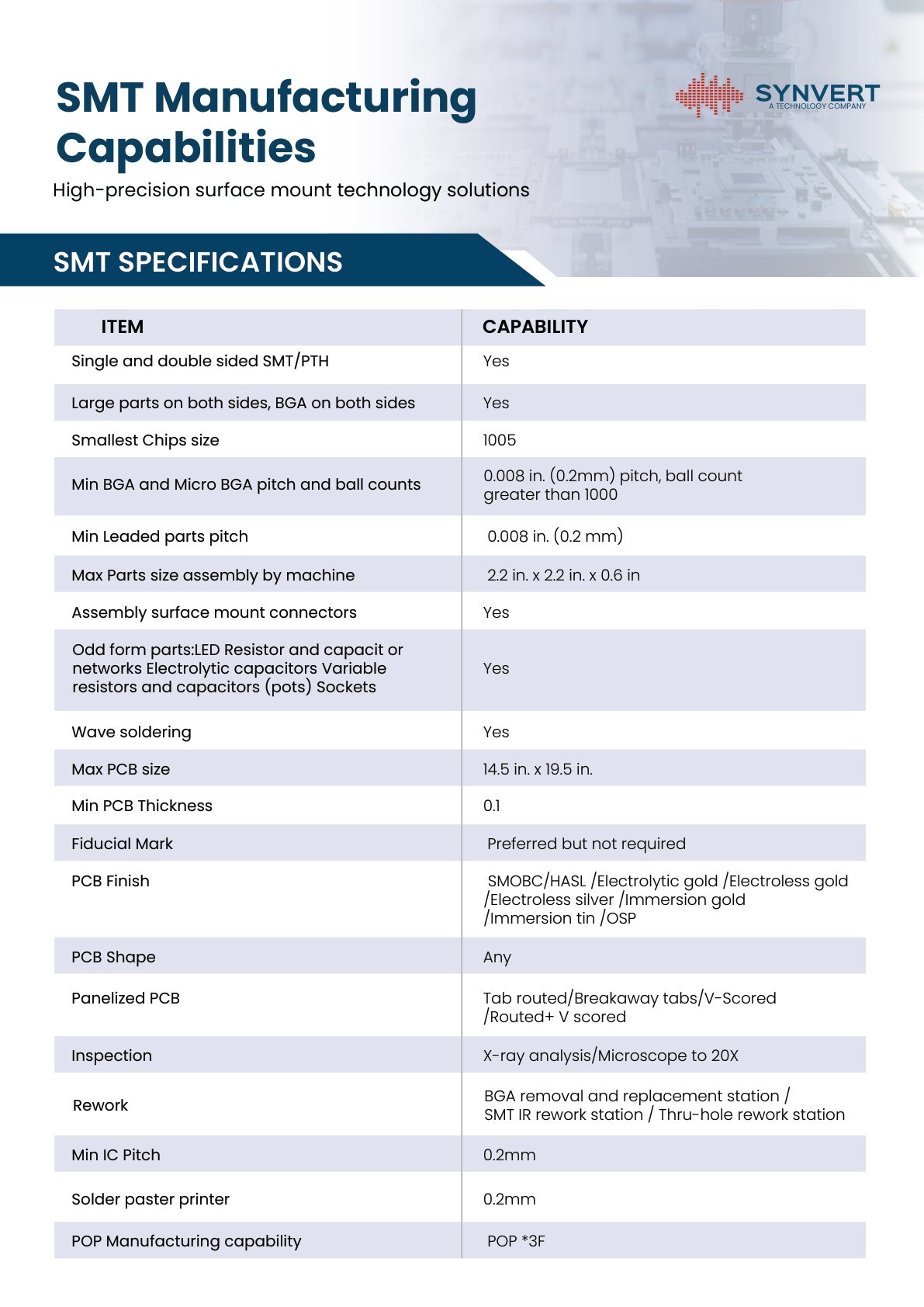 SMT manufacturing specifications