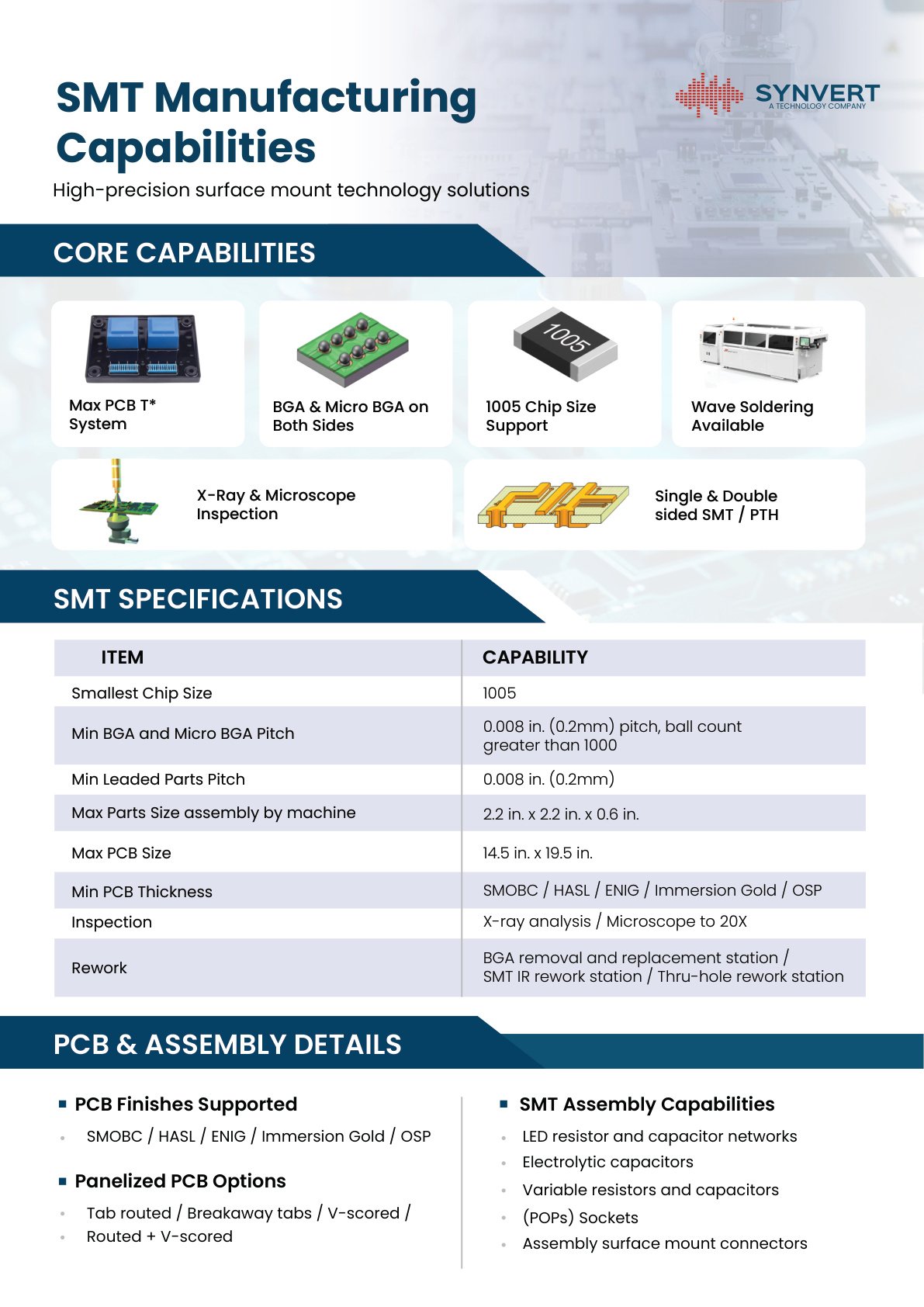 SMT core capabilities
